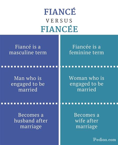 Is a fiancé a spouse?