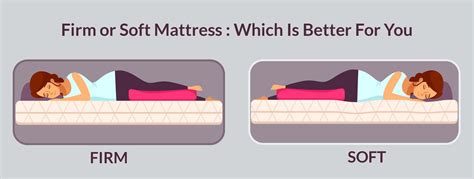 Is a firm or soft mattress better for back and neck pain?