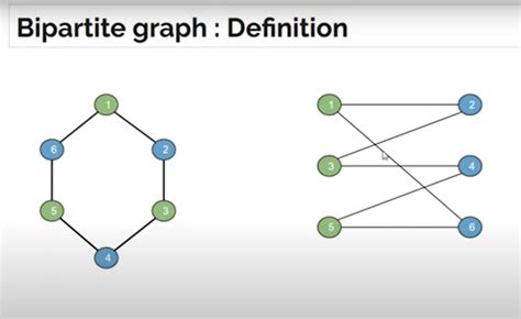 Is a forest a bipartite graph?