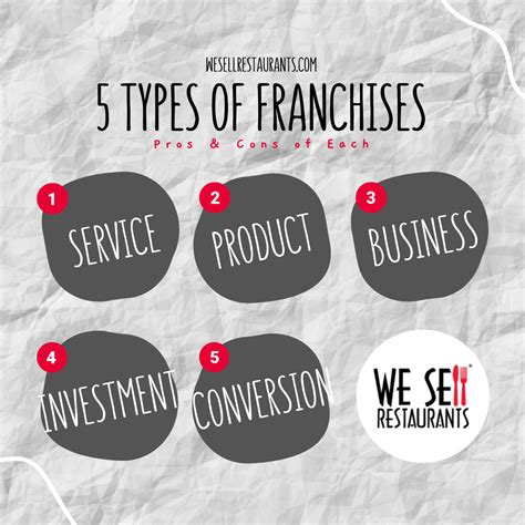 Is a franchise a type of ownership?