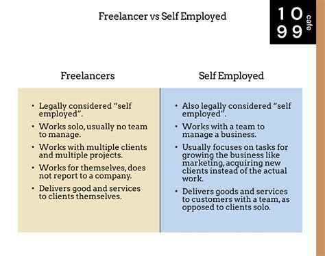 Is a freelancer self-employed?