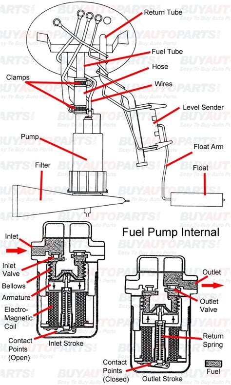 Is a fuel pump an easy fix?