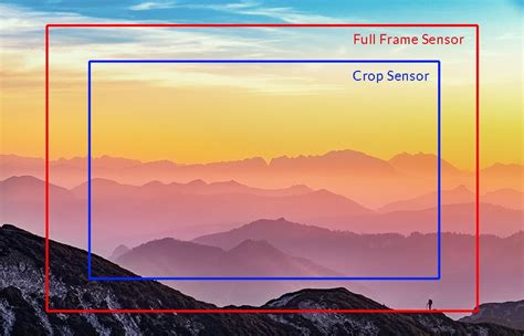 Is a full sensor better than a crop sensor?