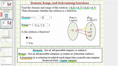 Is a function or not a function domain and range?