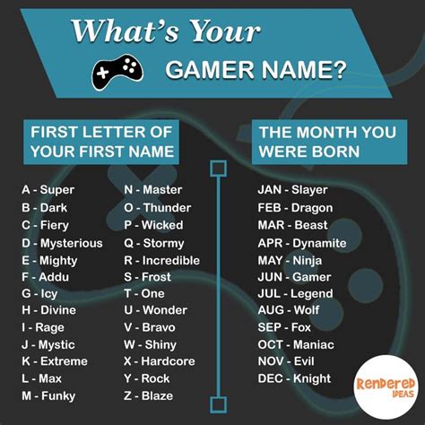 Is a gamertag your name?