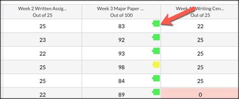 Is a green Turnitin score okay?