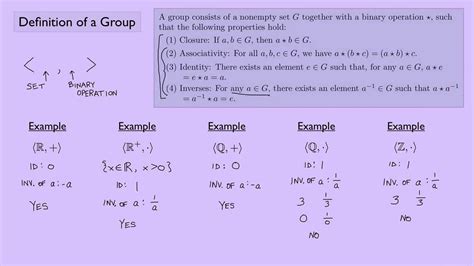 Is a group an algebra?