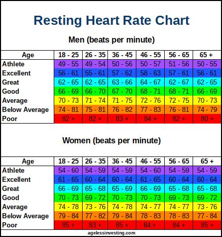 Is a heart rate of 30 bad?