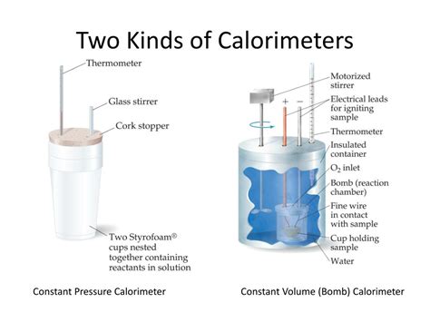 Is a higher calorimeter constant better?