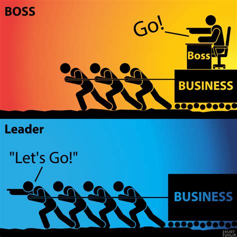 Is a lead man a boss?