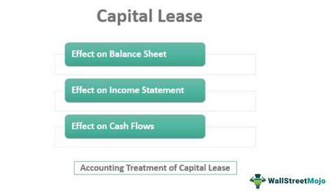 Is a lease a capital or expense?
