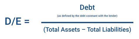 Is a lease considered debt?