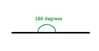 Is a line 180 degrees?
