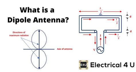 Is a loop antenna better than a dipole?