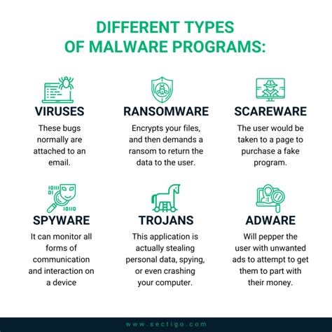 Is a malware bad?
