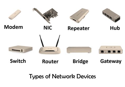 Is a modem an end device?