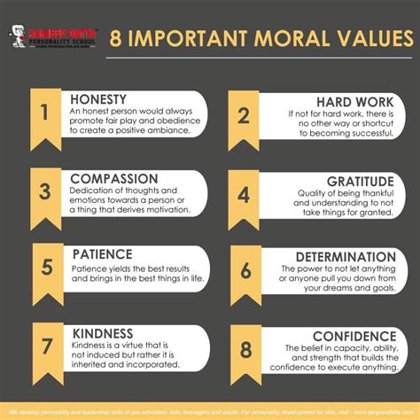 Is a moral value the good?