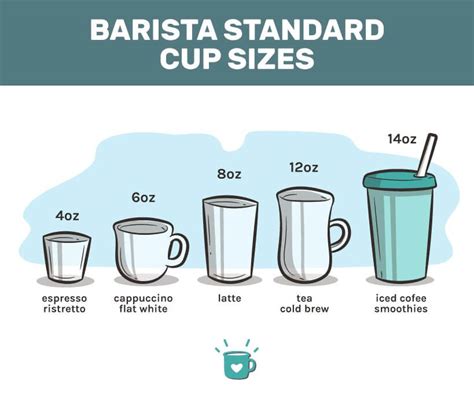 Is a mug 2 cups?