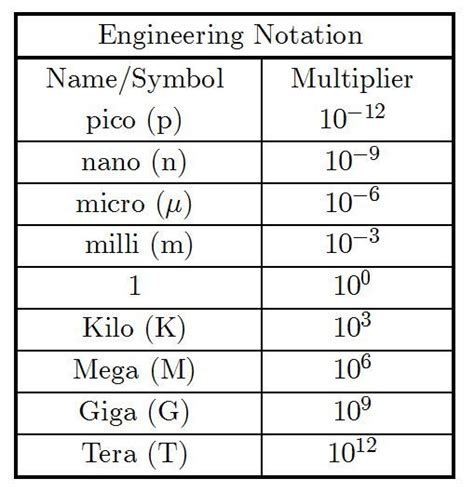 Is a nanometer 10 9 meter?