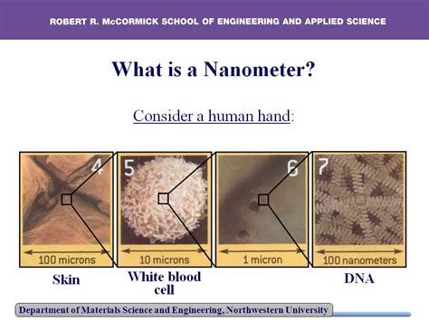 Is a nanometer one of a meter?