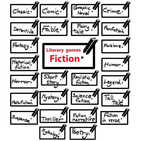 Is a novel a genre?