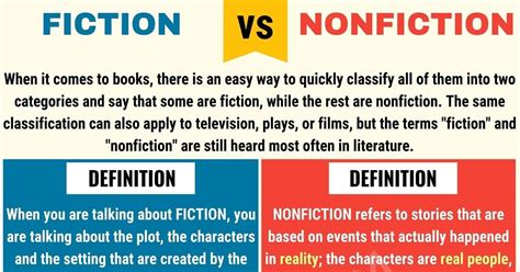Is a novel fiction or nonfiction?