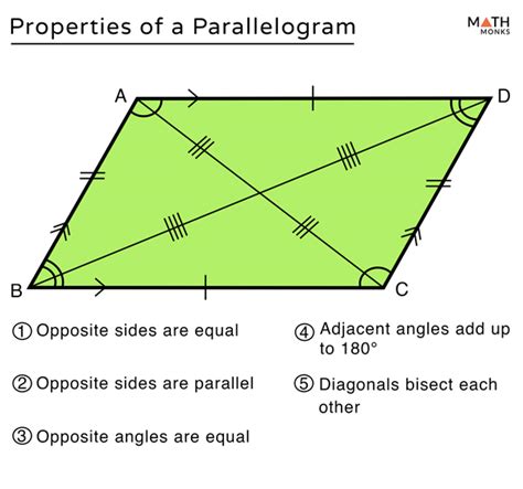 Is a parallelogram 360 degrees?