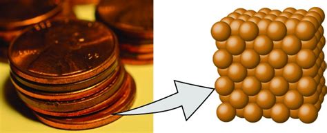 Is a penny an atom?