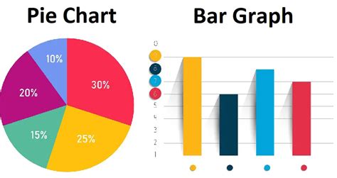 Is a pie chart or bar graph better?
