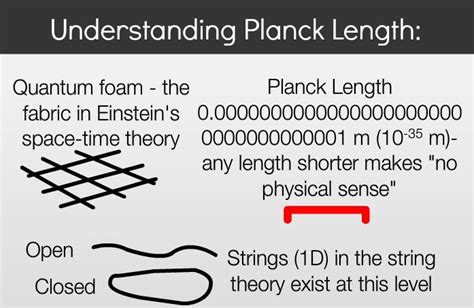 Is a planck smaller than a quark?
