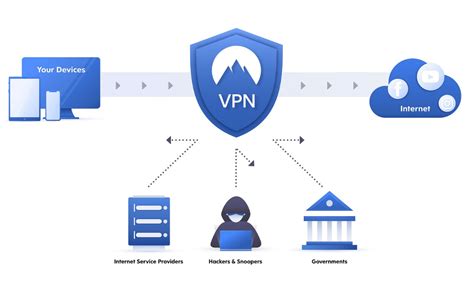 Is a private network a VPN?