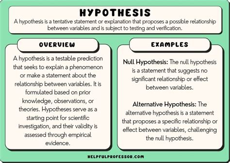 Is a proposition a hypothesis?