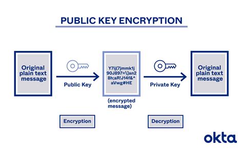 Is a public key a cipher?