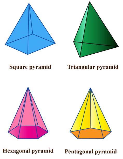 Is a pyramid 3 or 4 sides?
