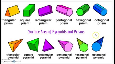 Is a pyramid a prism yes or no?