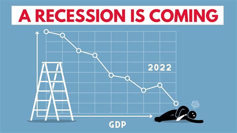 Is a recession coming 2024?