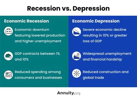 Is a recession like a depression?