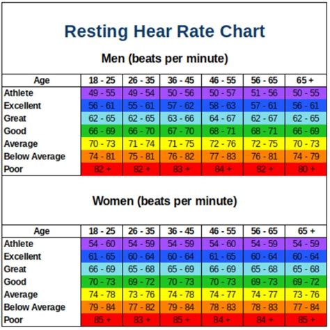 Is a resting heart rate of 49 good?