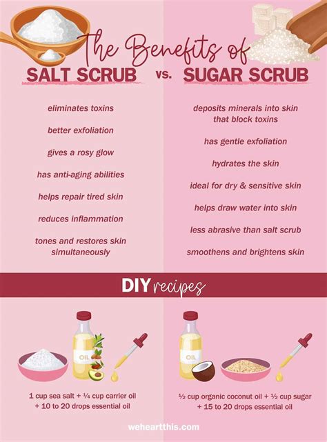 Is a salt scrub or sugar scrub better?