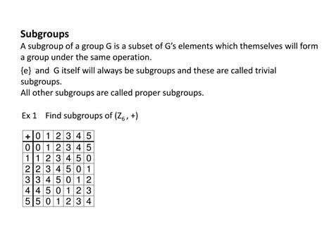 Is a set a subgroup?