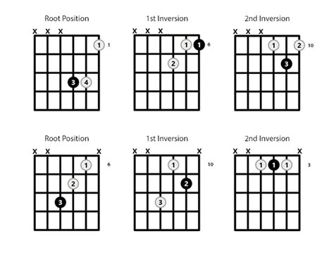 Is a sharp and B flat the same guitar?