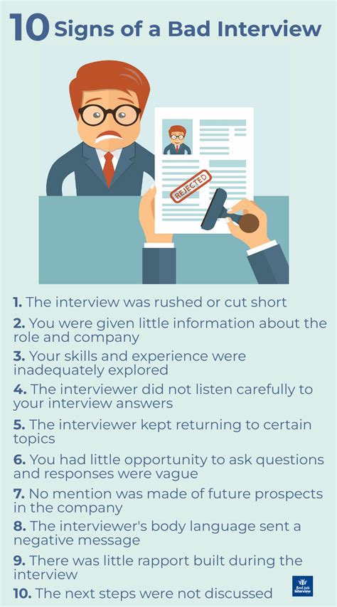 Is a short interview good or bad?