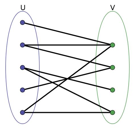 Is a simple graph bipartite?