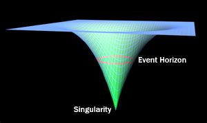 Is a singularity hot?