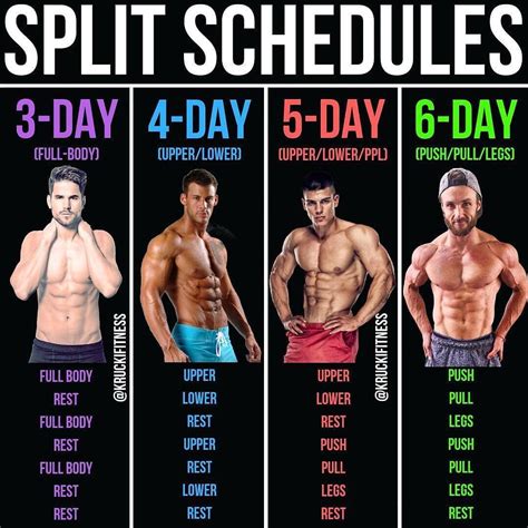 Is a six day split too much?