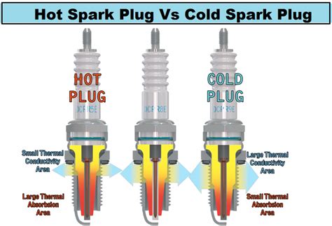 Is a spark plug AC or DC?