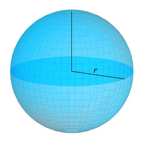 Is a sphere a form?