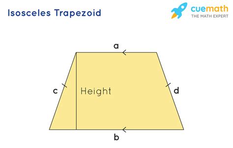 Is a square an isosceles trapezoid?