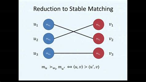 Is a stable matching a perfect matching?