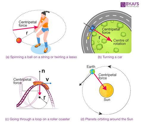 Is a swing centripetal force?